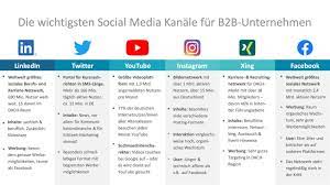 social media agentur b2b