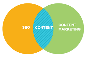 seo und content marketing