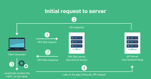 vue js seo friendly