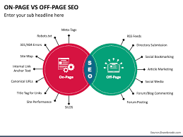 onpage offpage seo