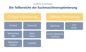 onpage suchmaschinenoptimierung