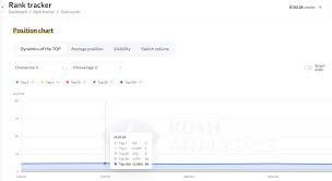 searchmetrics seo visibility