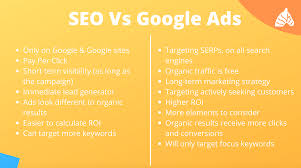 seo adwords