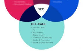 seo off site