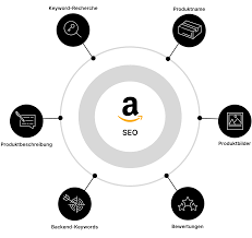 seo produktbeschreibung