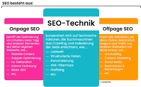 seo suchmaschinenoptimierung für webseiten