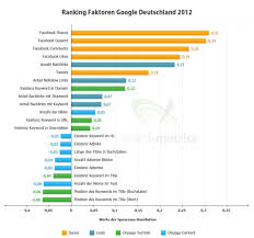 seo ranking faktoren