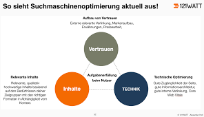 seo richtlinien