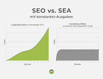 suchmaschinenoptimierung preise