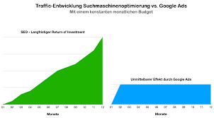 kosten für seo