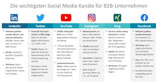 social media marketing für unternehmen