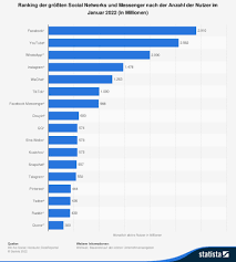 social media marketing unternehmen