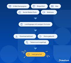 lead generierung social media