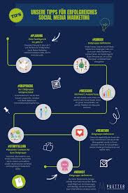 marketing strategien social media