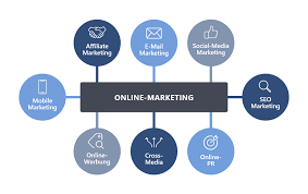 social media als marketinginstrument