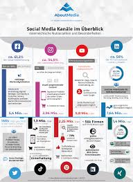 social media in unternehmen