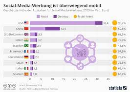 social media marketing kosten