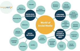 social media marketing plattformen