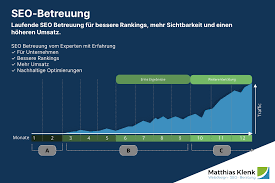 monatliche seo betreuung