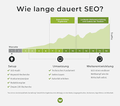 seo agentur salzburg