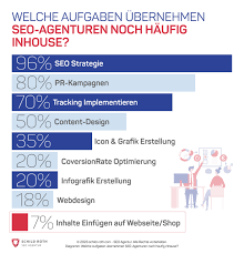 seo content agentur