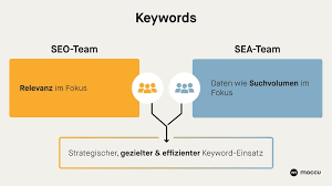 marketing und seo