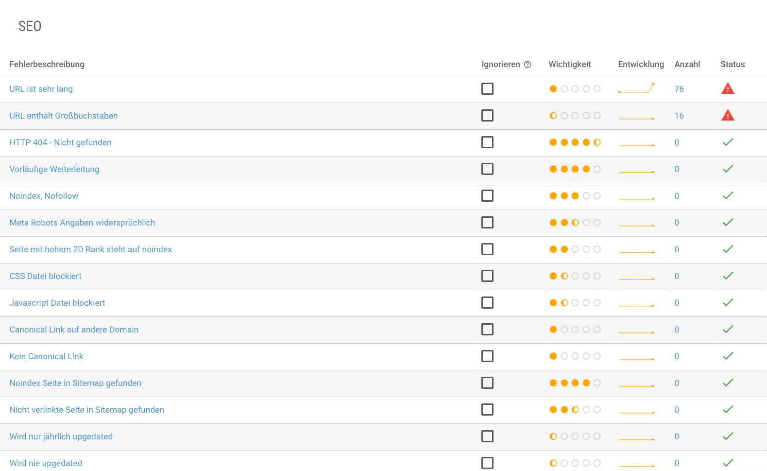 website analyse online