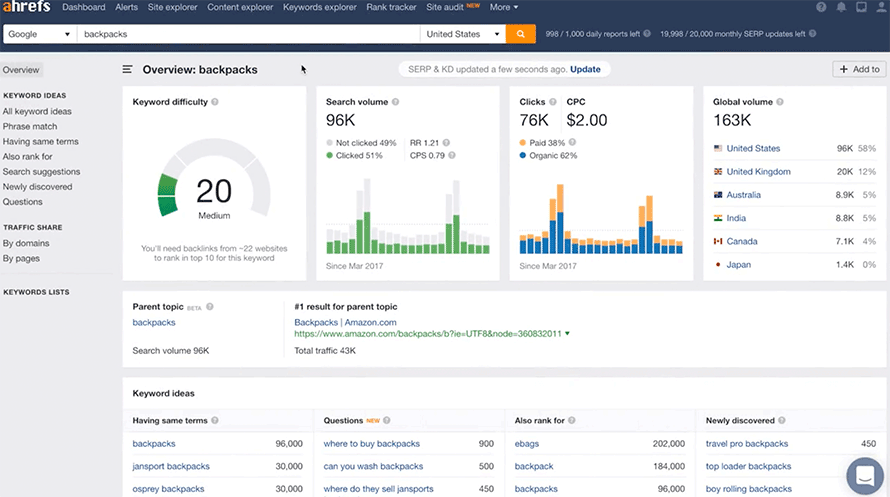 keyword analyse website