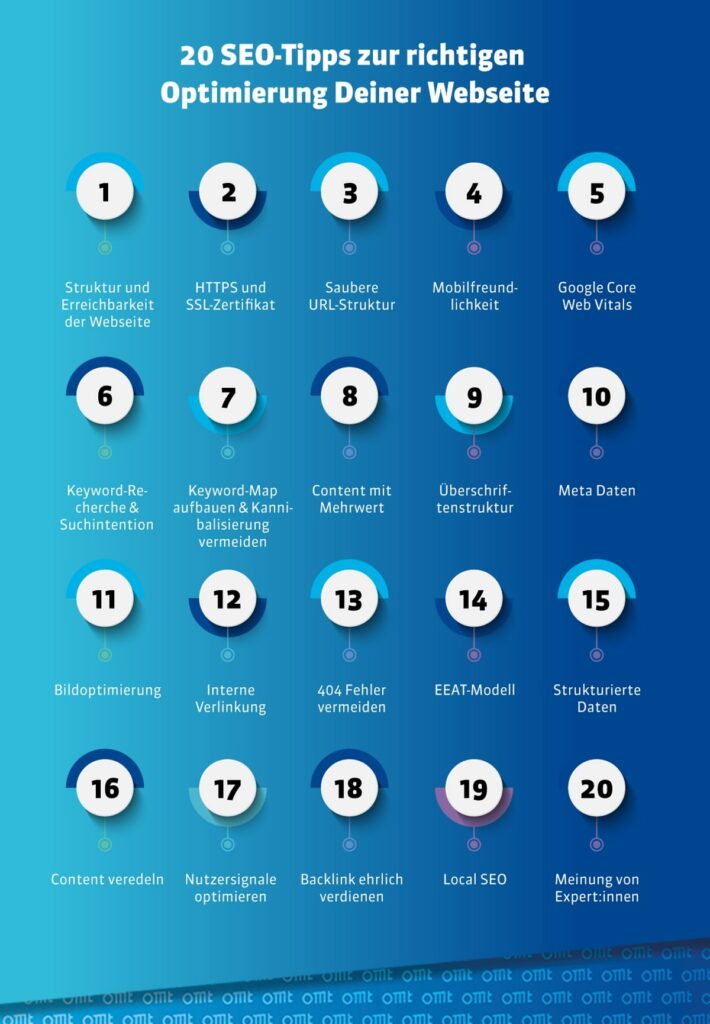 seo optimiert