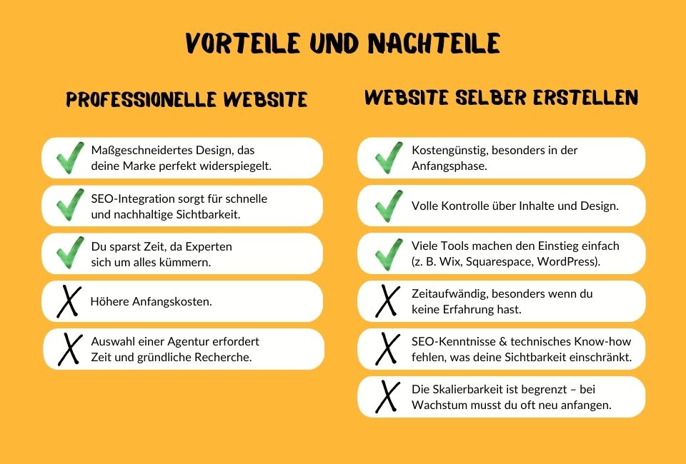 website erstellen lassen
