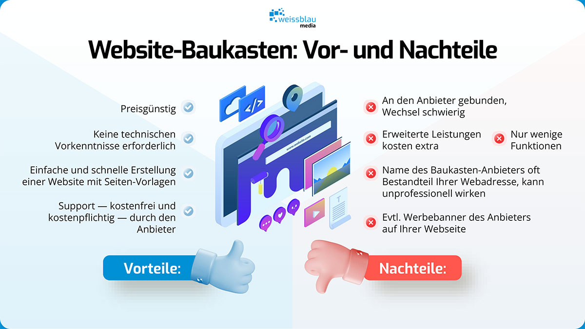 website programmieren lassen