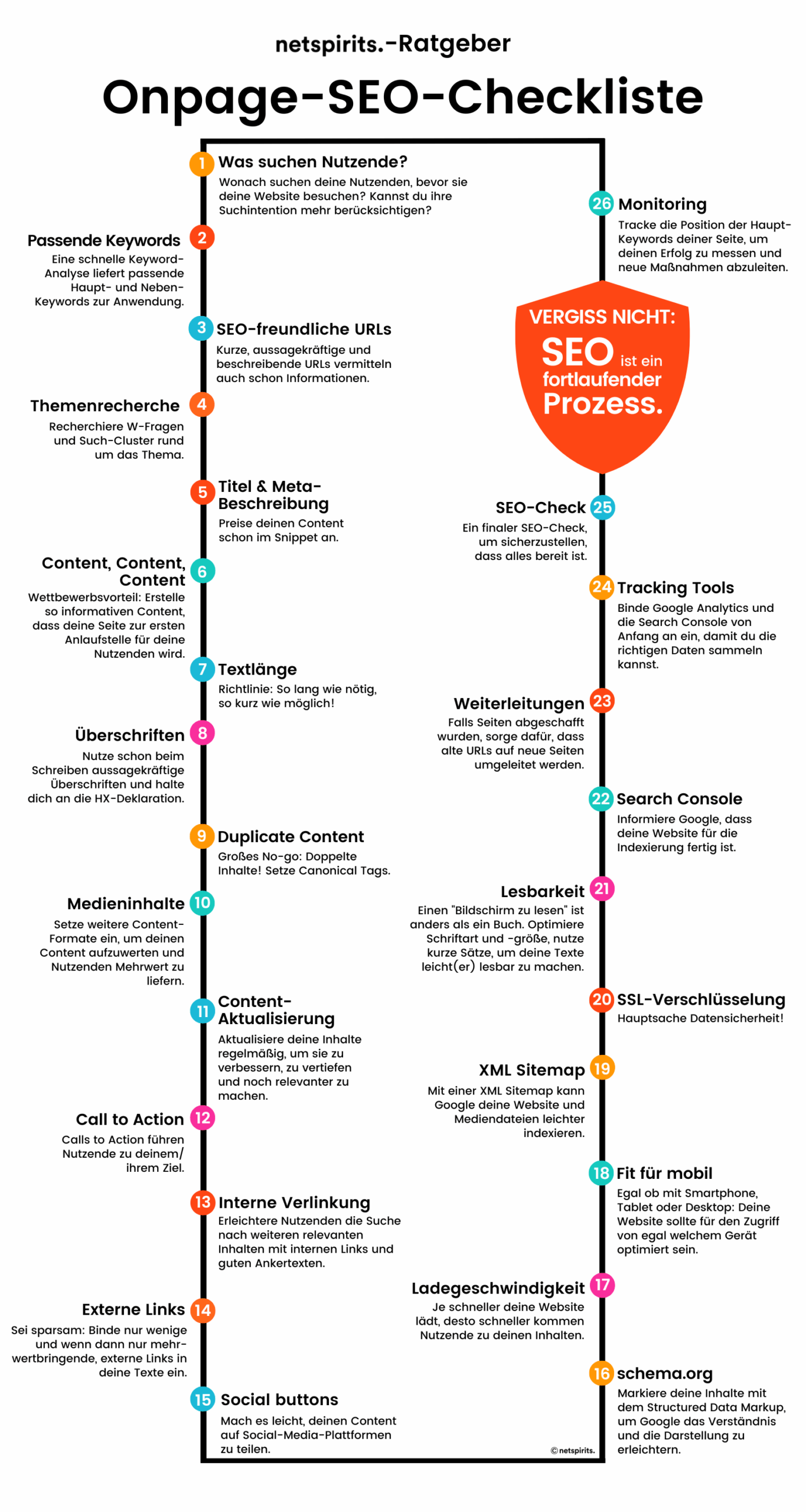 keywords seo optimierung