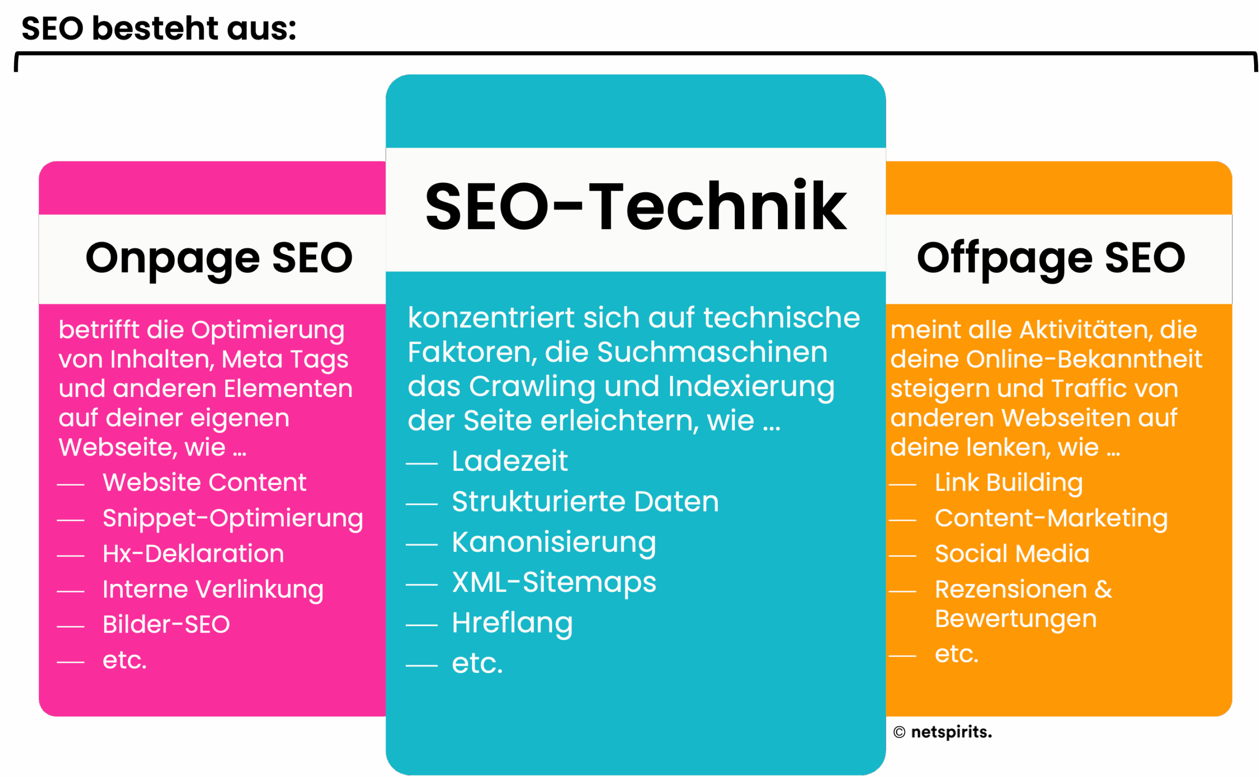 on page optimierung seo