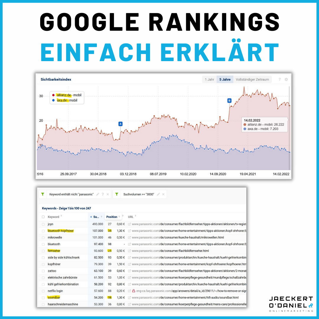ranking optimierung