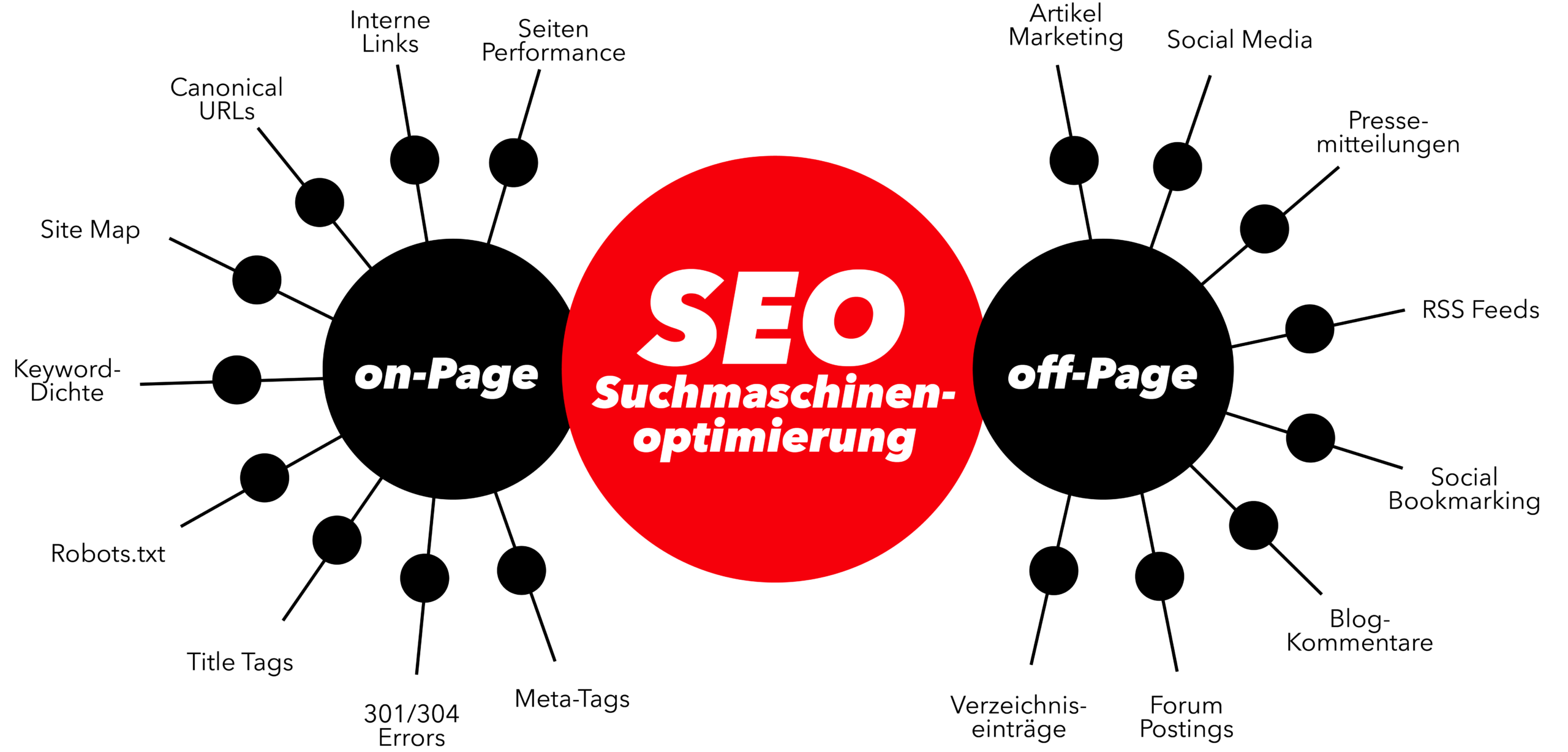 seo homepage optimierung