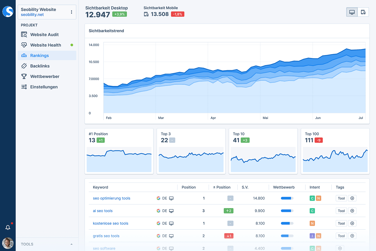 seo optimierung online shop