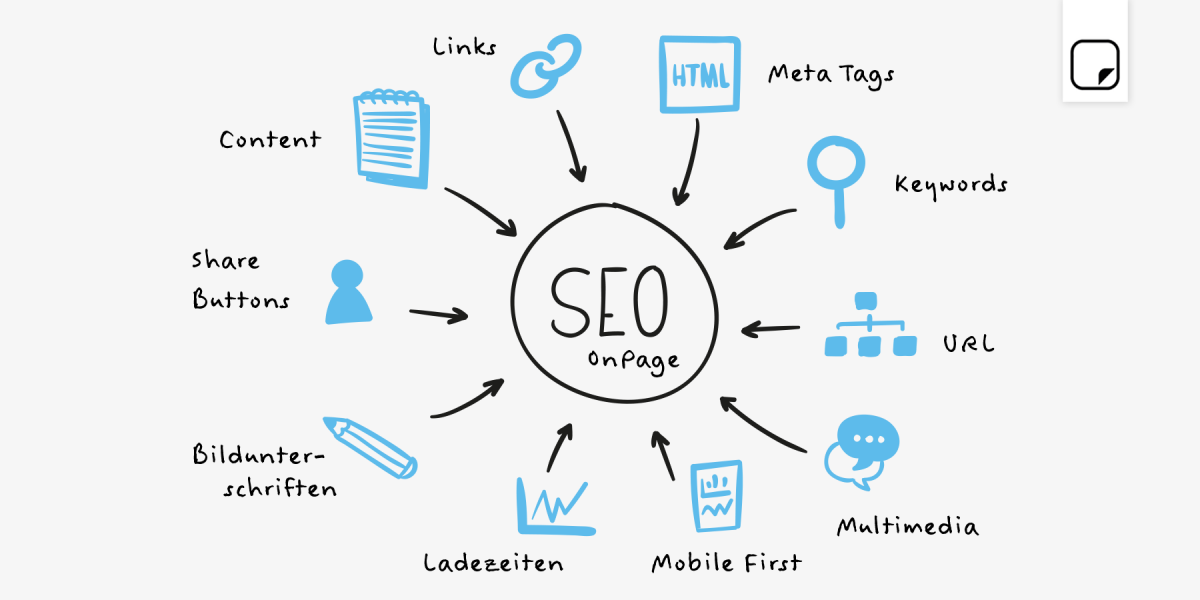 content seo optimieren