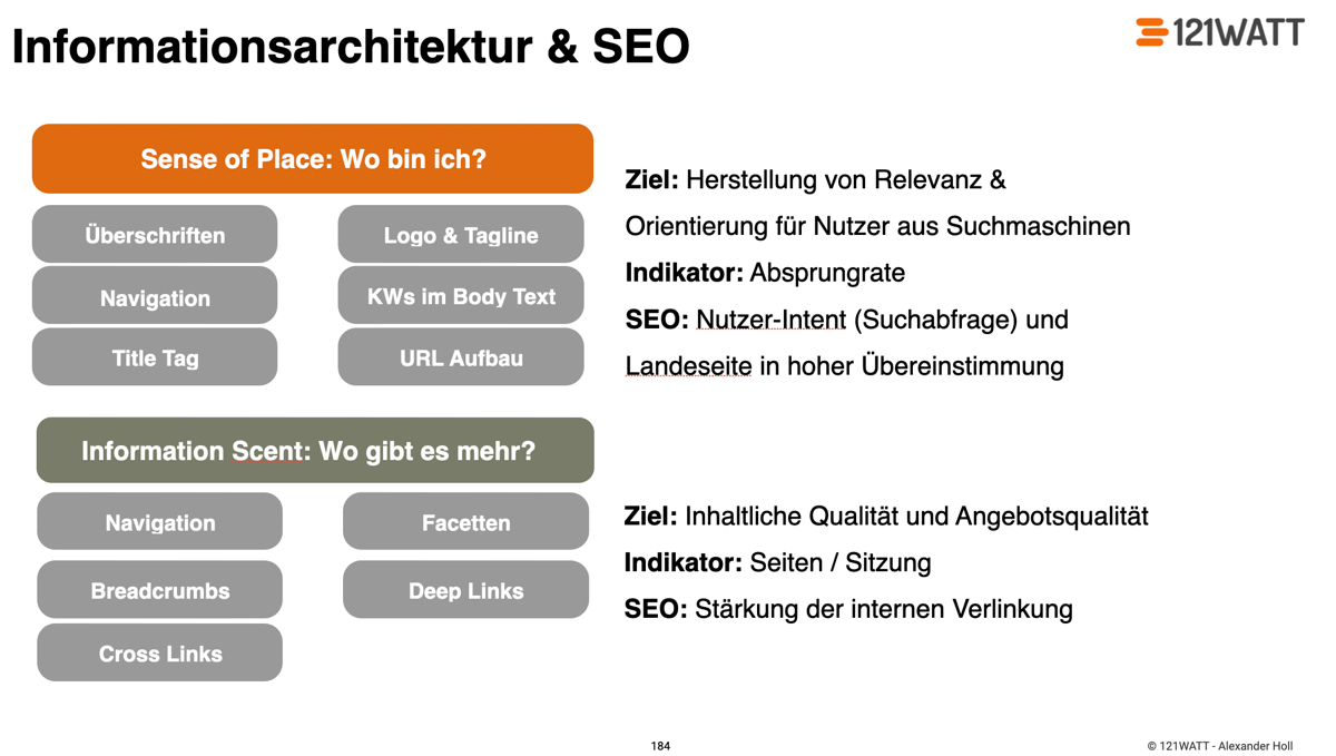 google optimierung seo