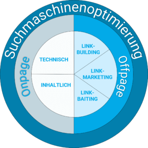 offpage seo optimierung