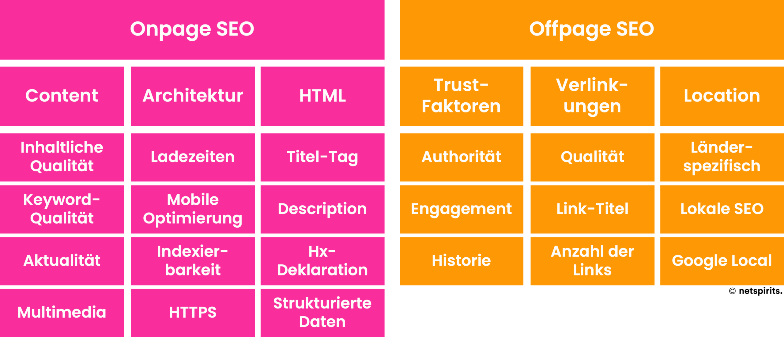 onpage seo maßnahmen