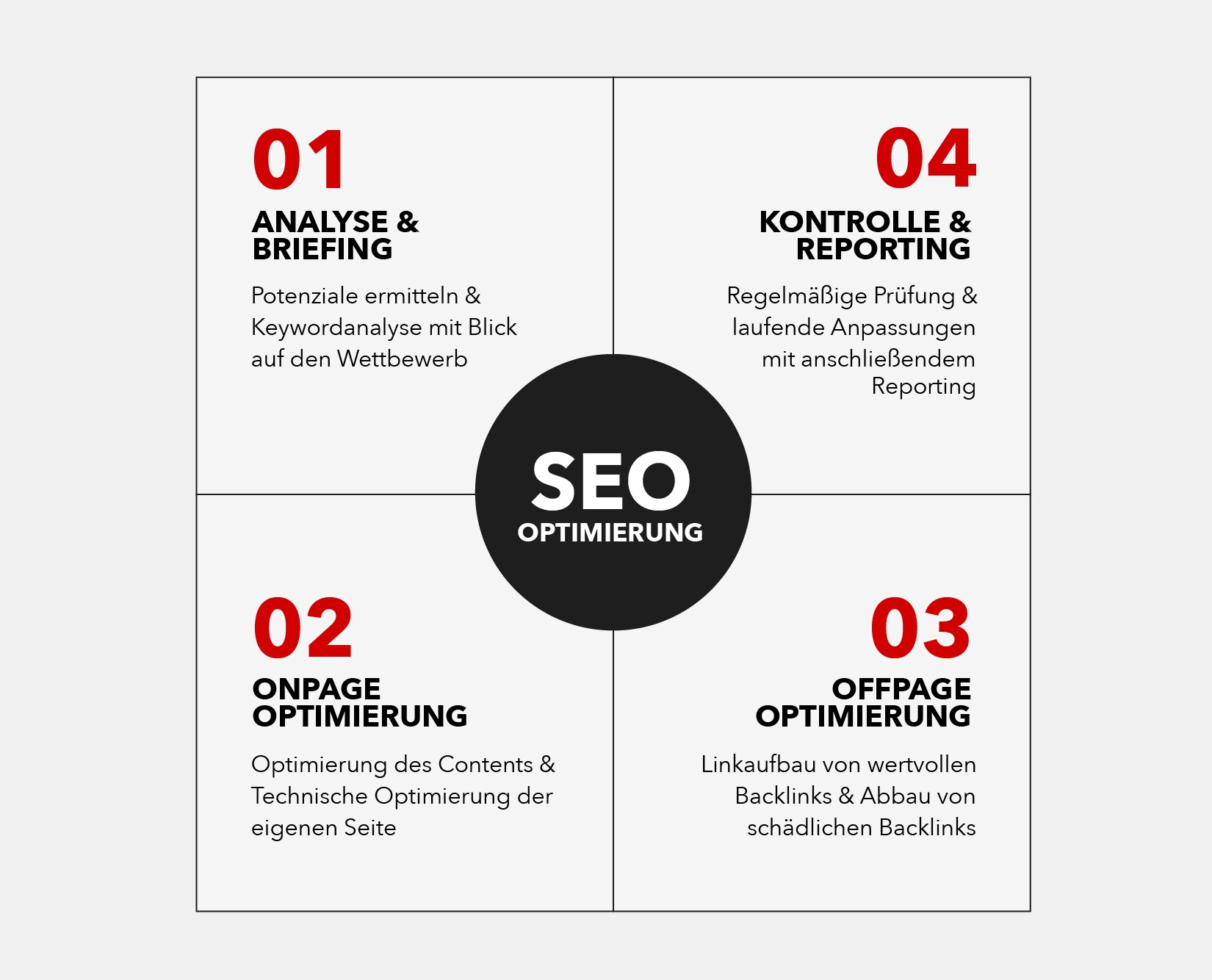 seo analyse onpage
