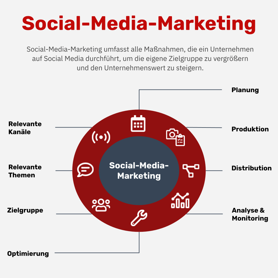 social media marketing kompakt