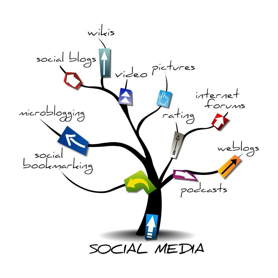 social media marketing strategy