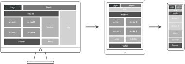 responsive webdesign
