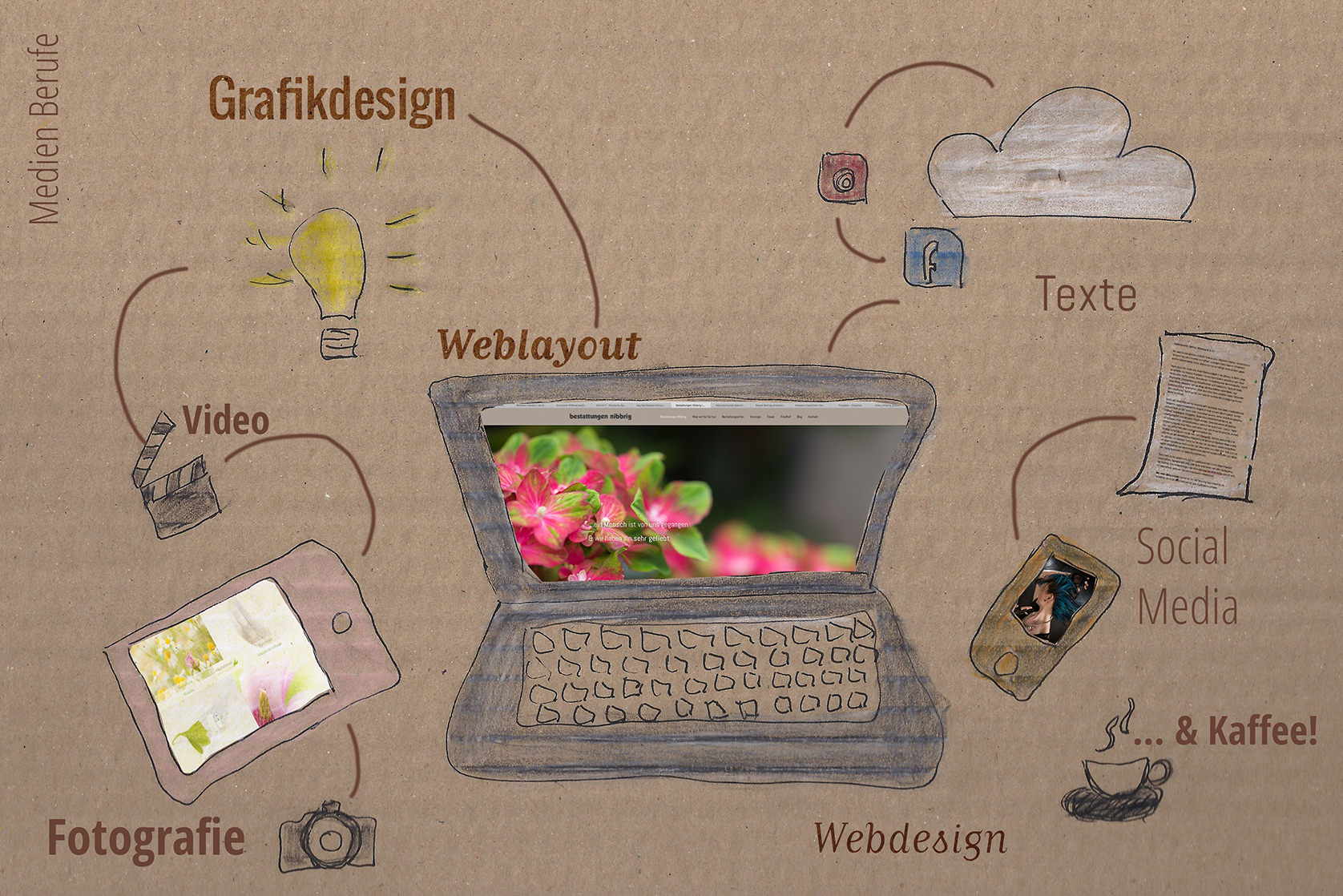 grafik und webdesigner