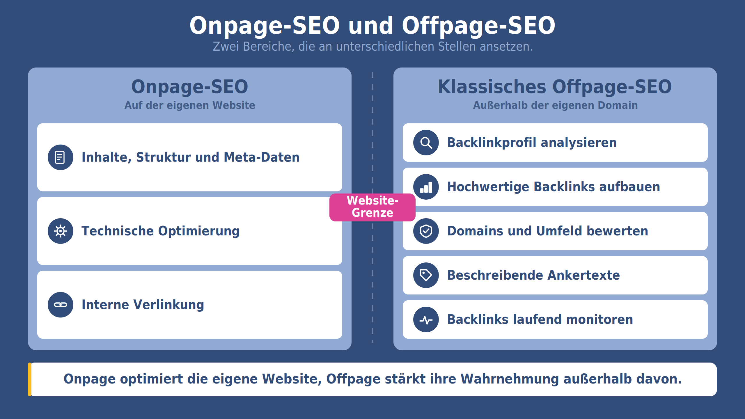 seo offpage analyse